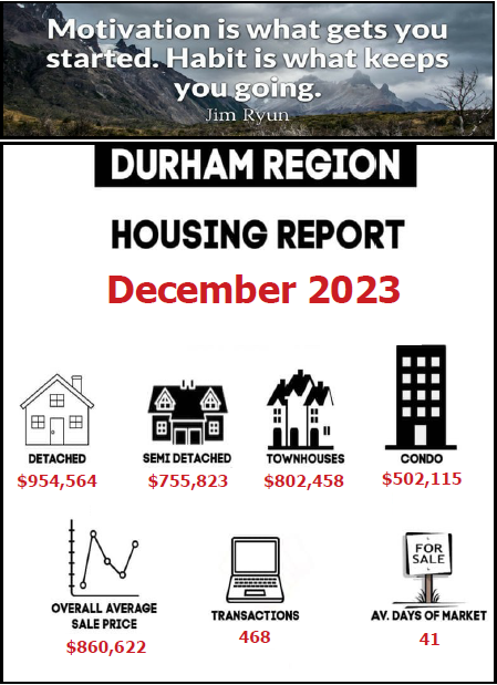 Durham Region Hosing Report January Ryan Taylor Real Estate Newsletter